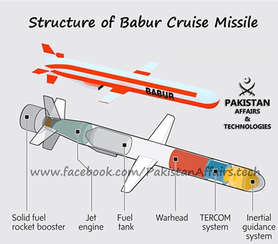 Do suc manh ten lua hanh trinh Nirbhay cua An Do va Babur cua Pakistan-Hinh-10