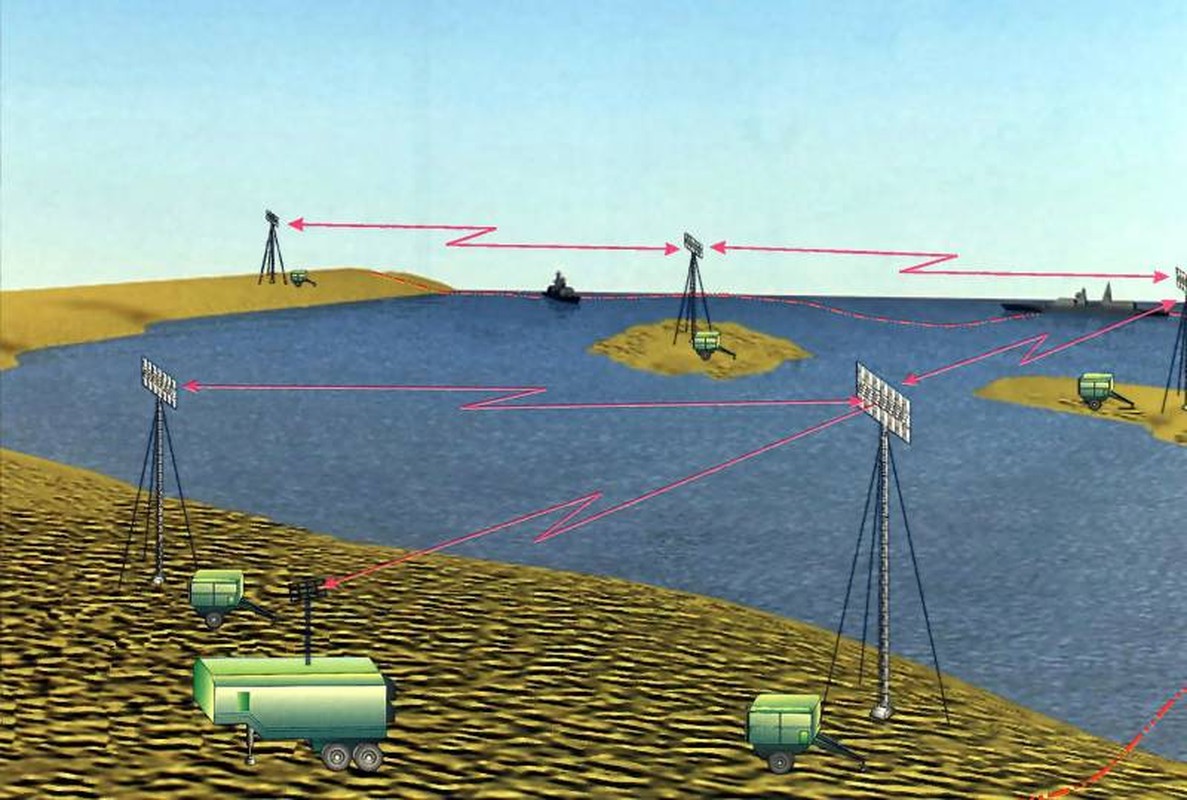 Radar Struna-1 cua Nga va may bay tang hinh My: Cuoc chien hap dan!-Hinh-7