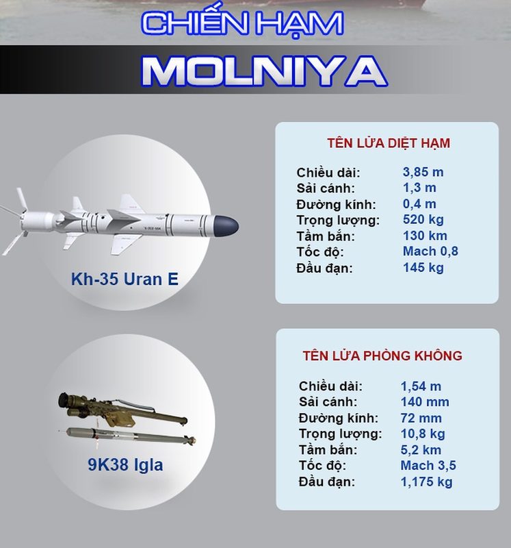 Ky tich dong tau ten lua lop Molniya cua Viet Nam: Nhiem vu lich su-Hinh-7