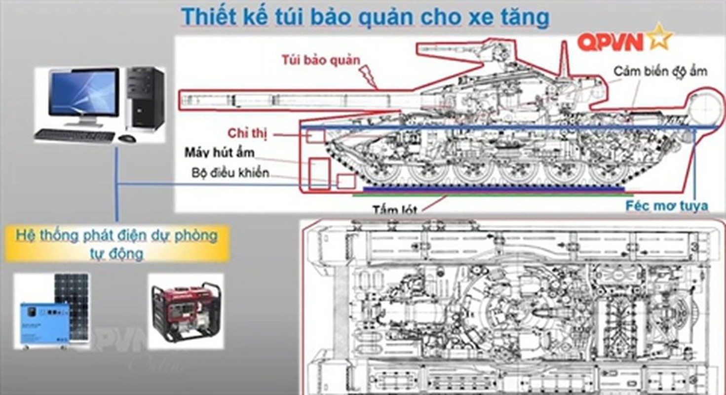 Vi sao xe tang T-90S/SK Viet Nam can co tui bao quan cong nghe cao?-Hinh-2
