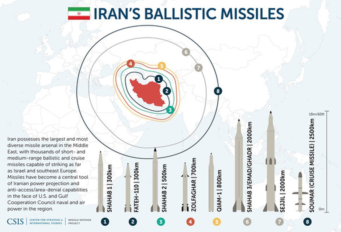 Sau 5 nam cam van, kho vu khi Iran co gi va thieu gi?-Hinh-13