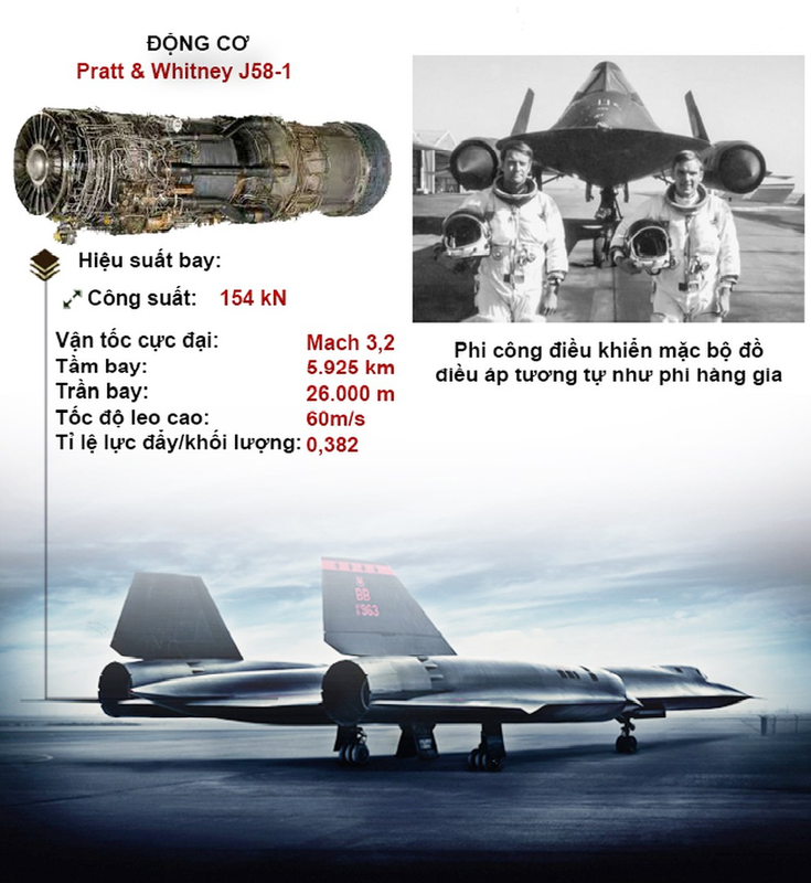 Tai sao “Vua toc do” SR-71 Blackbird khong bi soan mat ngoi vuong?-Hinh-11