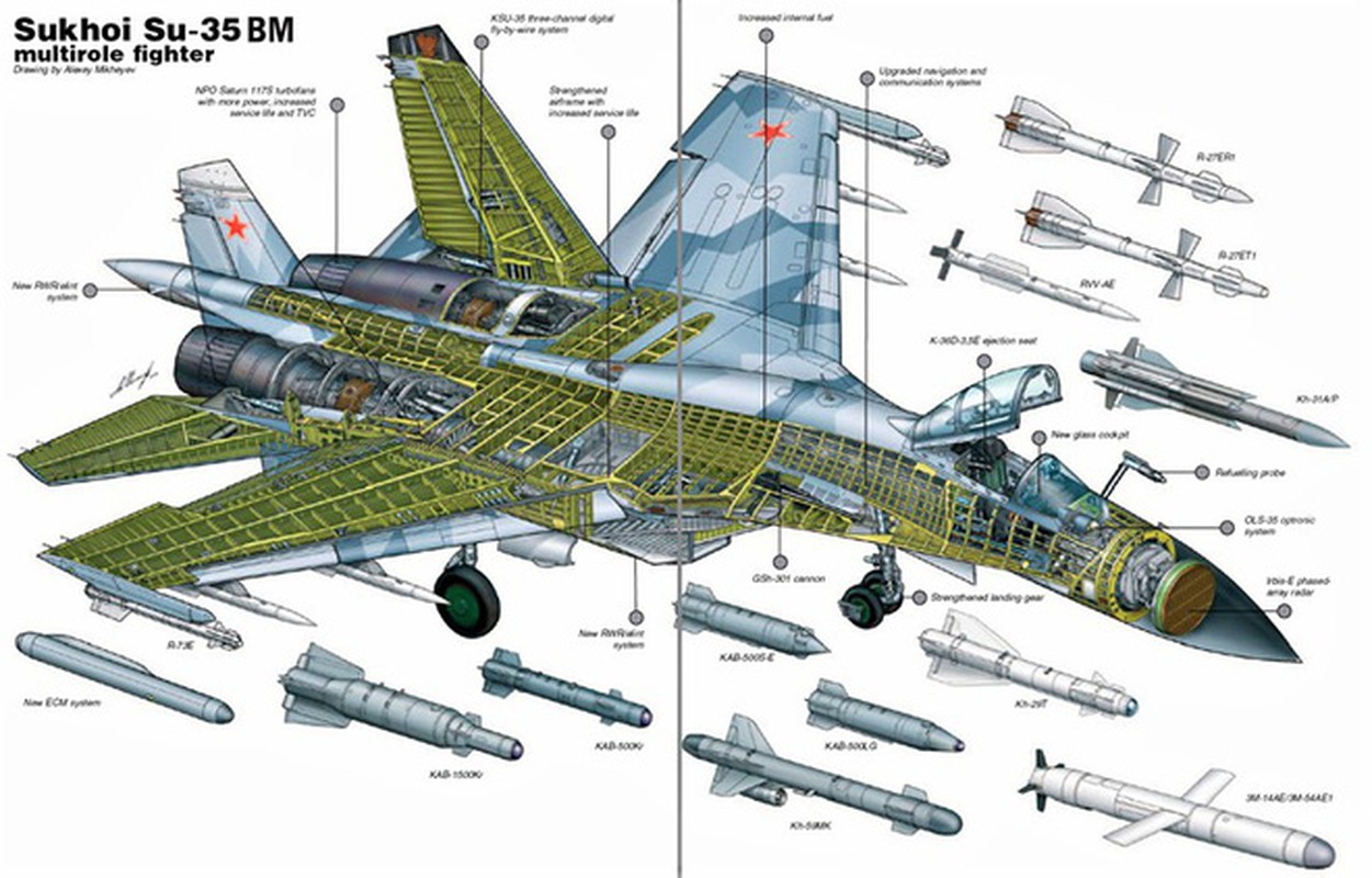 Tiem kich Su-35 cua Nga va F-16 cua Tho Nhi Ky: Ai manh hon?-Hinh-10