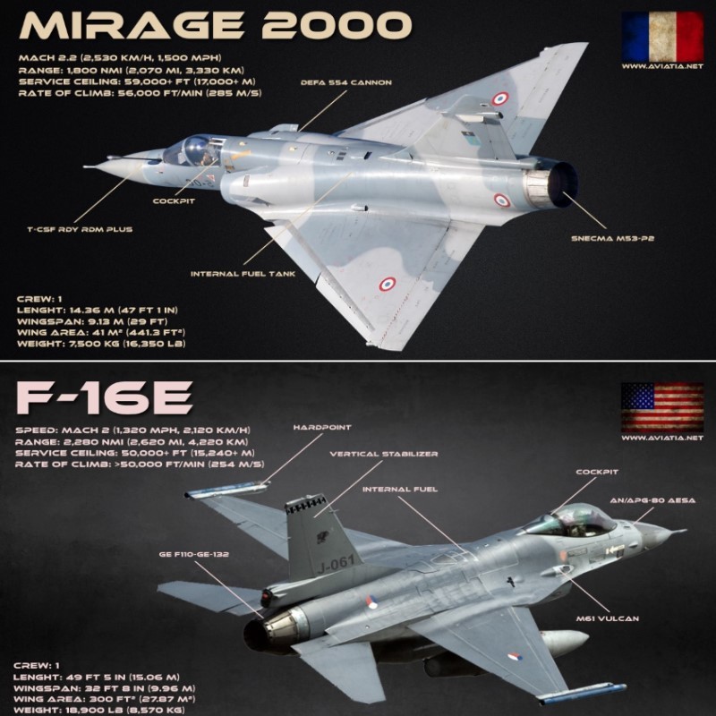 Tiem kich Mirage-2000 va F-16 Falcon: Ke nao uu viet hon?-Hinh-16