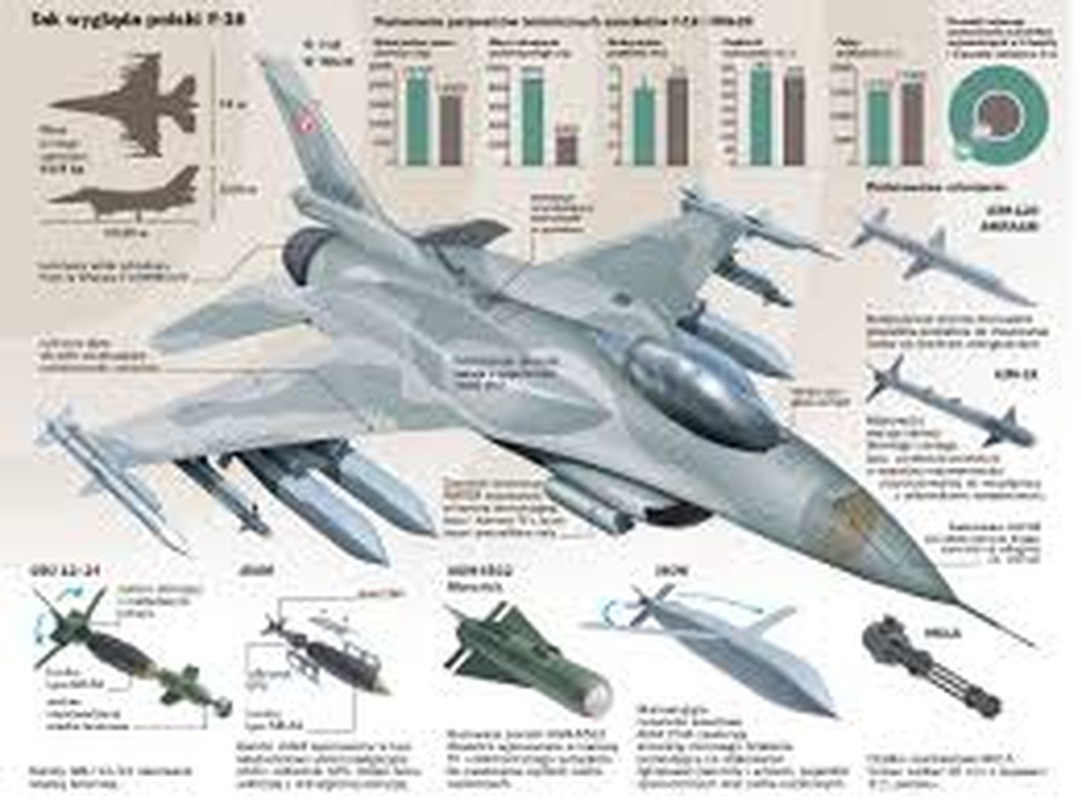 Tiem kich Mirage-2000 va F-16 Falcon: Ke nao uu viet hon?-Hinh-8
