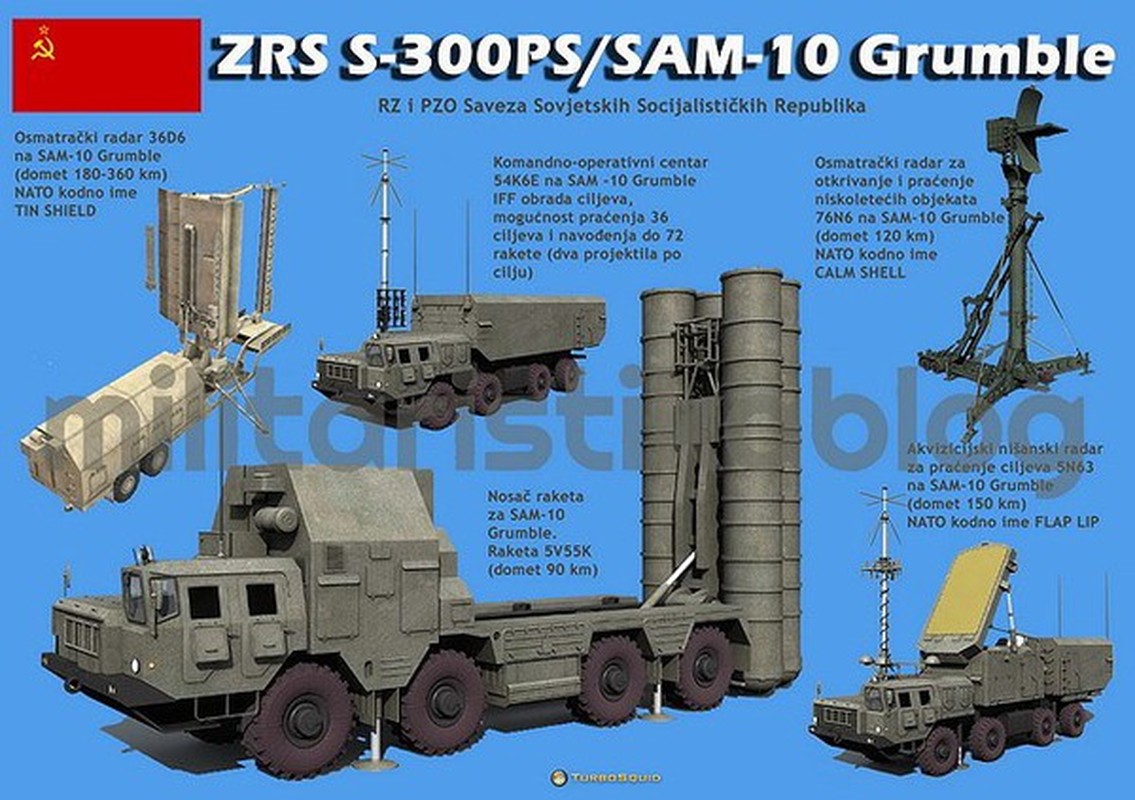 Ukraine cung cap he ten lua S-300PT cho My de 