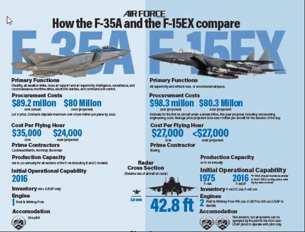 My mua tiem kich F-15EX voi gia 