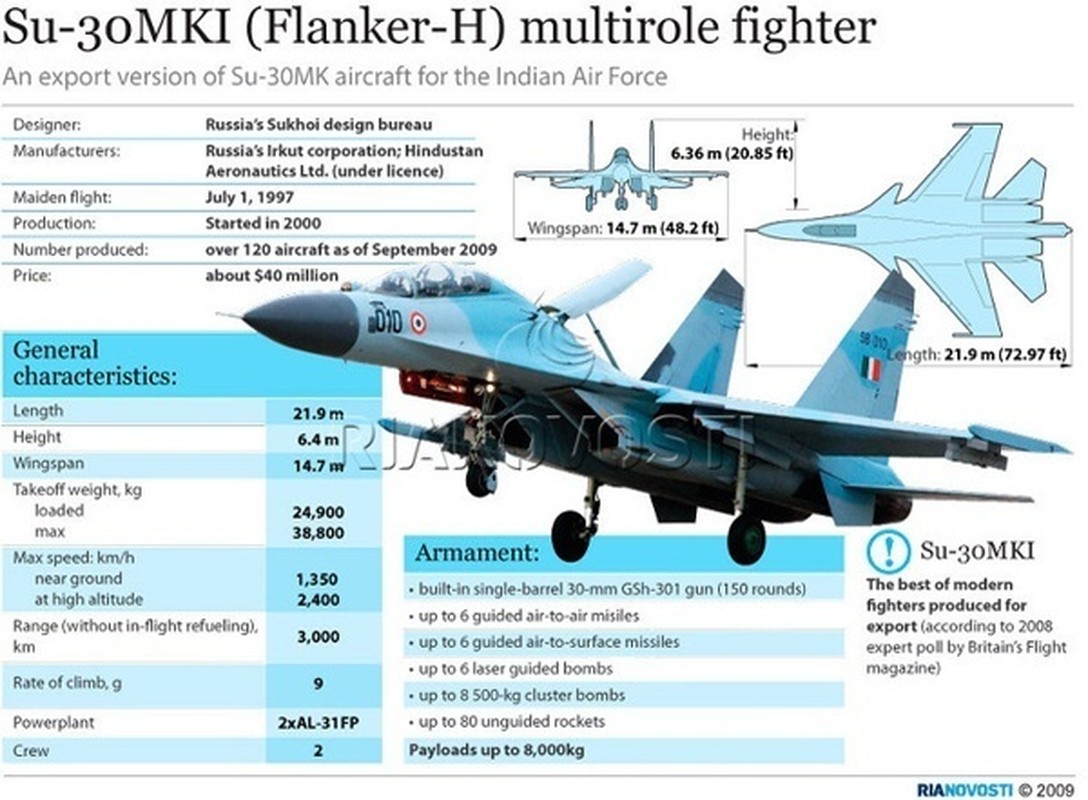 Noi tiem kich J-16 vuot troi voi Su-30MKI va Su-35 la 