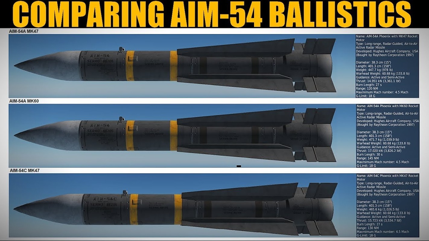 Ten lua AIM-120 va cuoc cach mang trong vu khi doi khong tam xa-Hinh-10