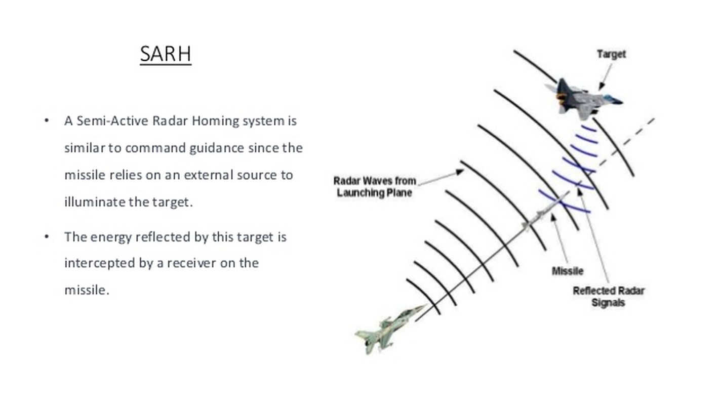 Ten lua AIM-120 va cuoc cach mang trong vu khi doi khong tam xa-Hinh-2
