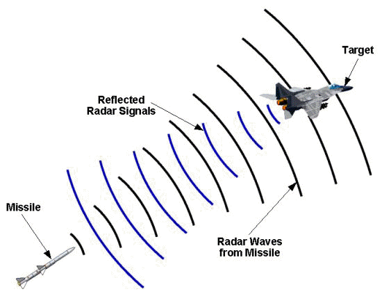 Ten lua AIM-120 va cuoc cach mang trong vu khi doi khong tam xa-Hinh-6