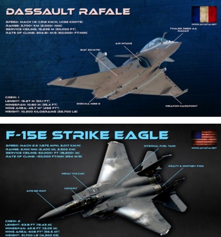 Ai Cap quyet so huu Rafale, lieu F-15C cua Israel co lep ve?-Hinh-6