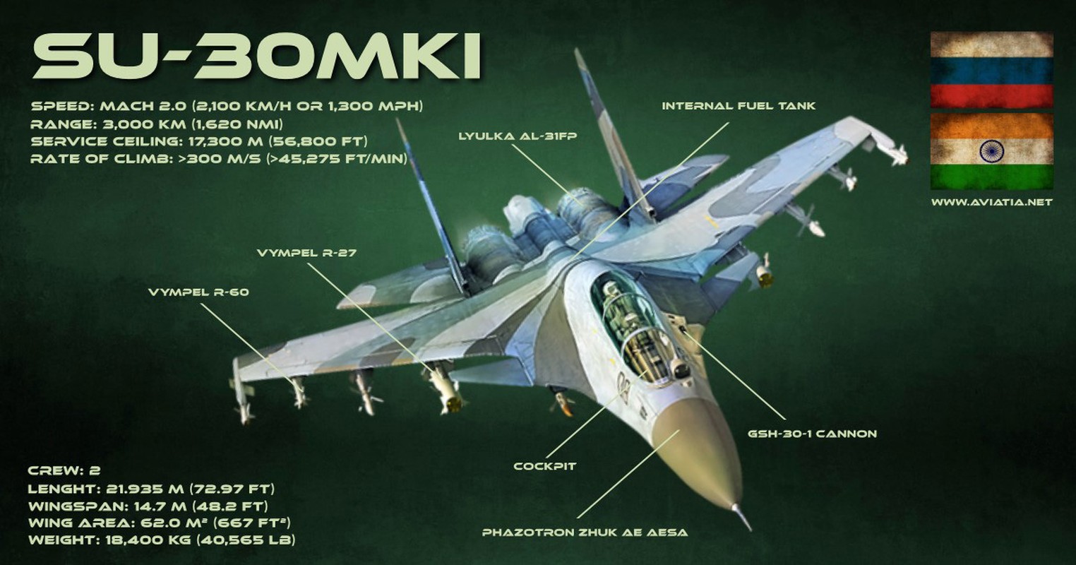 Tranh cai trong khong quan An Do: Rafale hay Su-30MKI manh hon?-Hinh-7