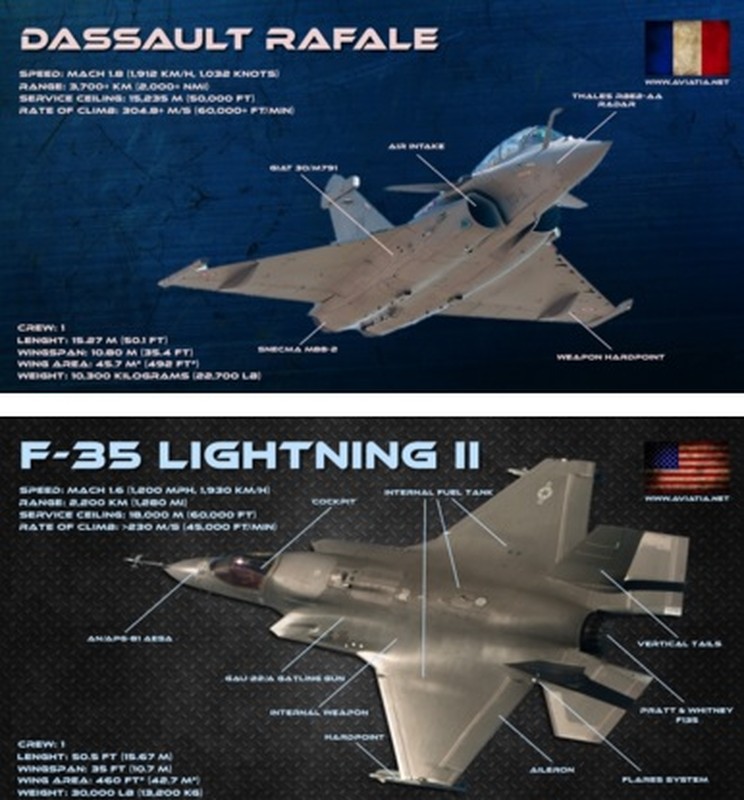 Tai sao hang xom cua Phap, lua chon F-35 chu khong phai Rafale?-Hinh-7