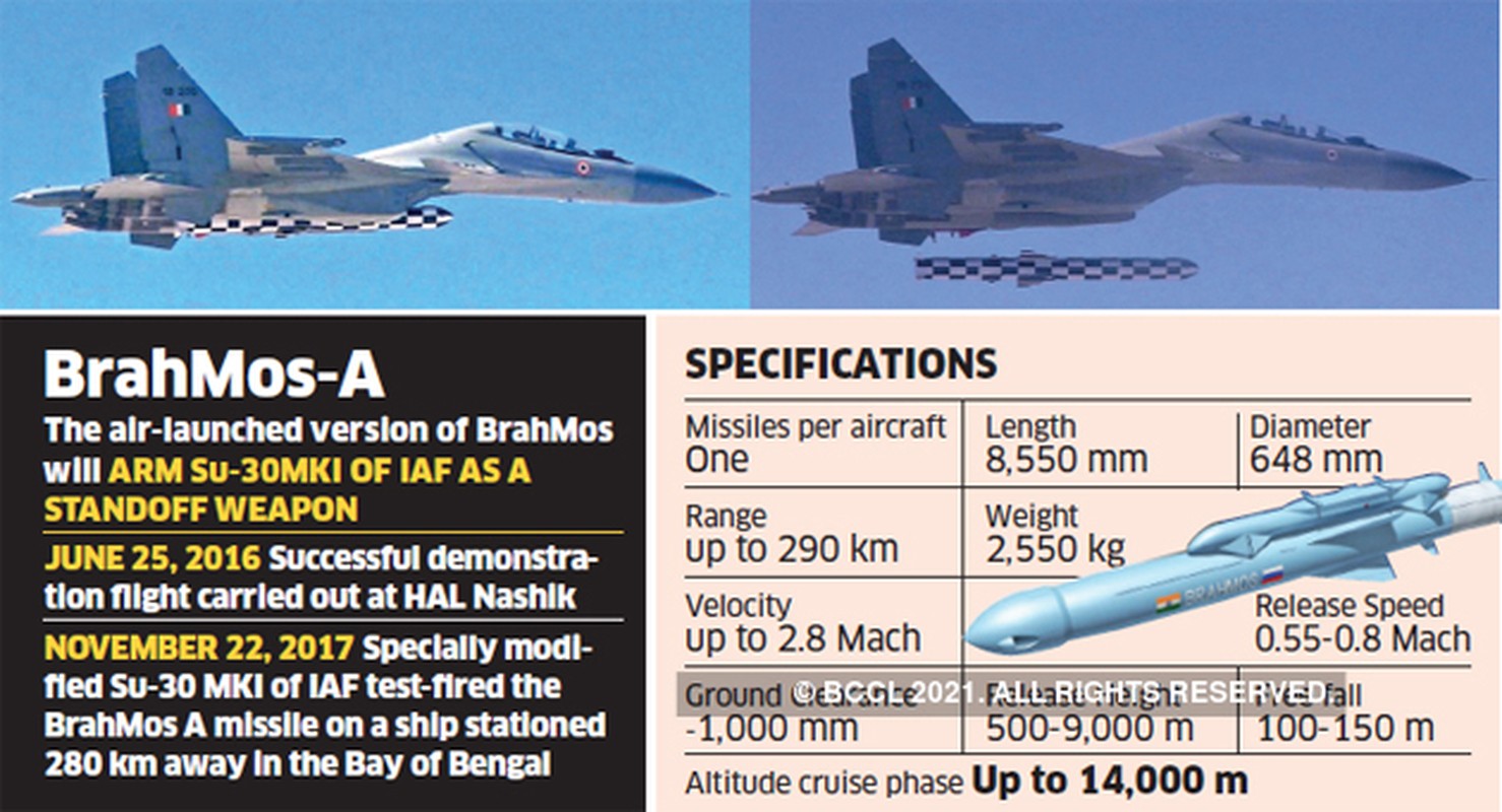 An Do tich hop BrahMos len Su-30MKI, lieu co chuyen giao cho nuoc khac?-Hinh-20