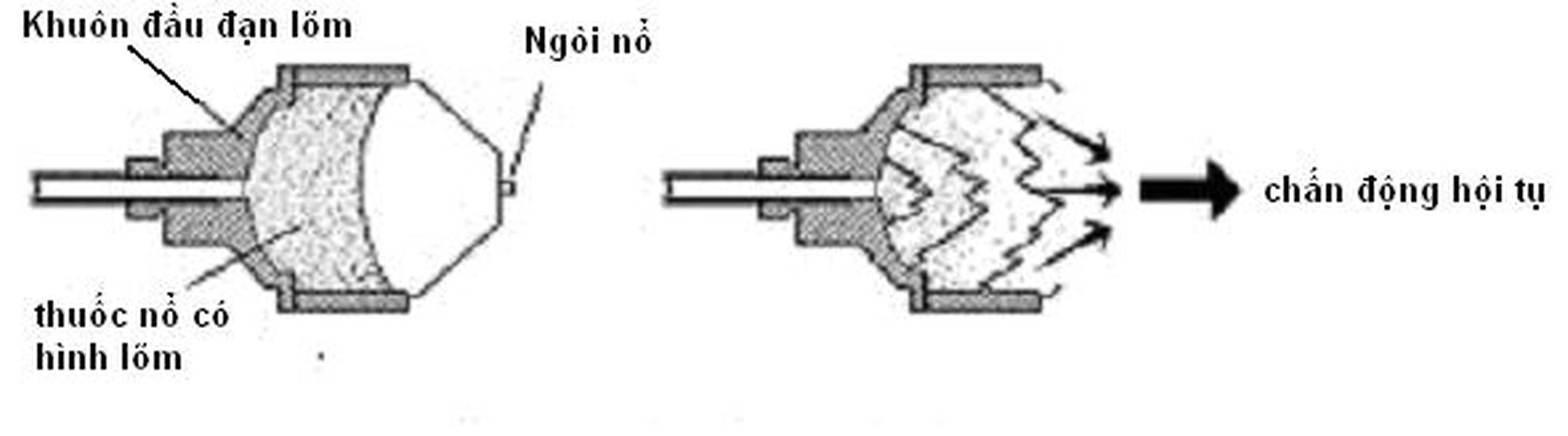 Ten lua pha ham ngam Kh-59MKM, duoc sinh ra de... pha dap-Hinh-10