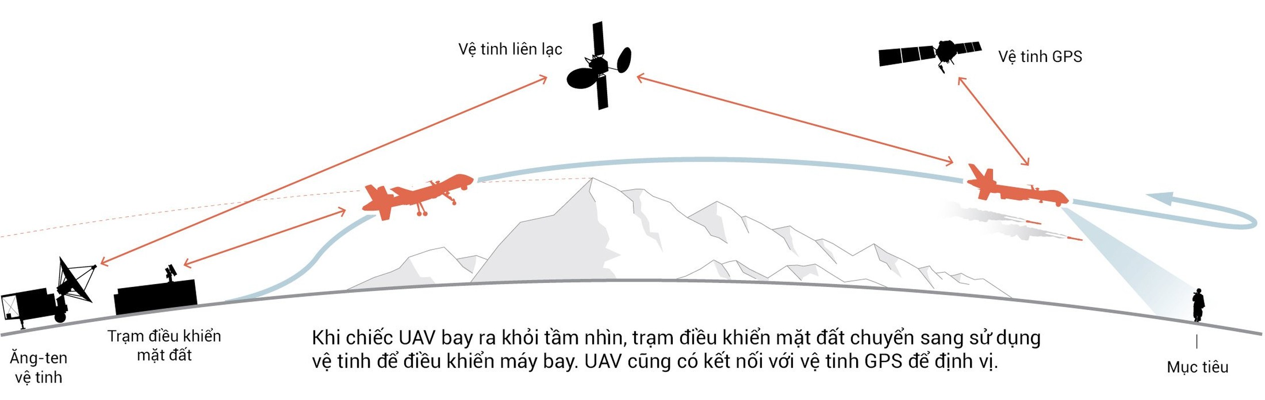 Phong khong tam thap qua te, My bo tay truoc UAV vu trang-Hinh-18