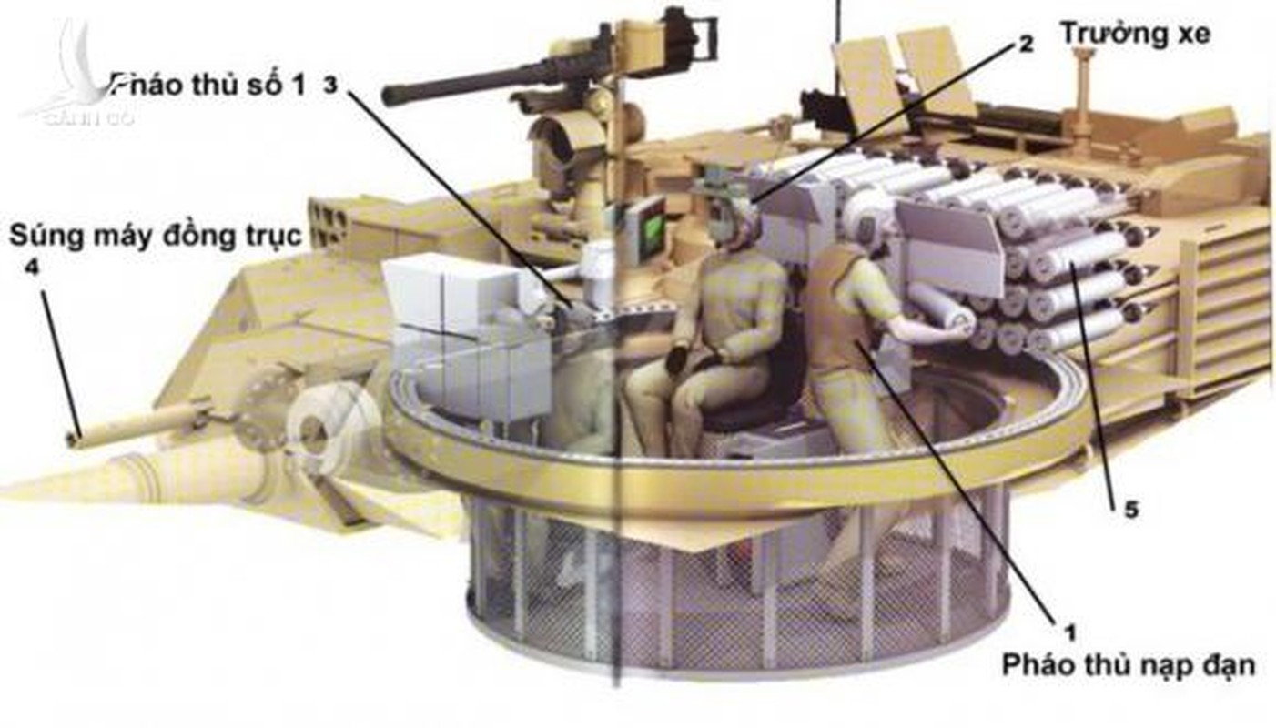 Tran danh “tu sat” cua T-72 Iraq khi doi dau voi M1A1 My-Hinh-3