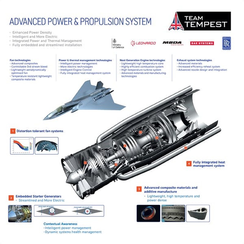 Tiem kich F-35, Su-57 va J-20 se phai guc nga truoc Tempest ?-Hinh-12