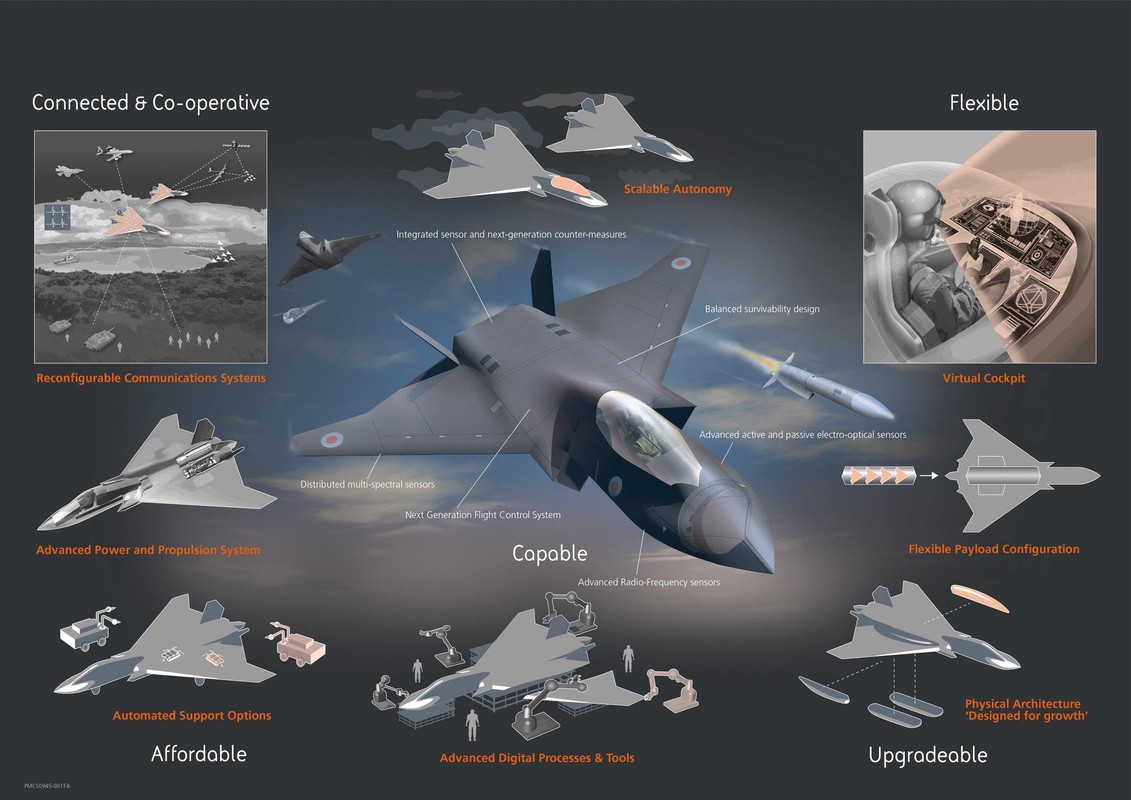 Tiem kich F-35, Su-57 va J-20 se phai guc nga truoc Tempest ?