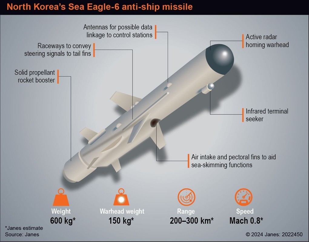 View - 	Sức mạnh tên lửa Sea Eagle-6 mới nhất của Triều Tiên