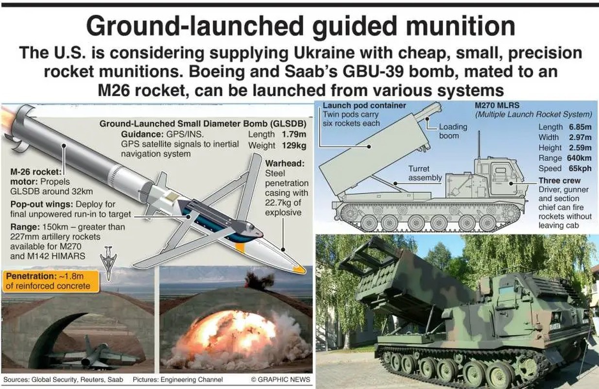 View - 	Bom lượn GLSDB không thể thay thế vai trò của pháo binh Ukraine