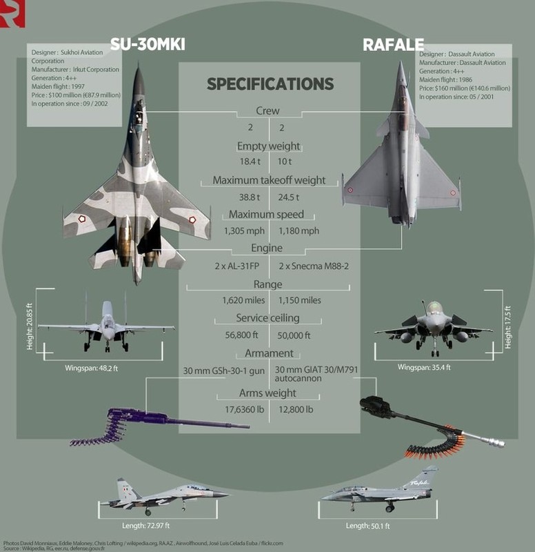 Bao Bulgaria: Khong mua Su-35 la lua chon dang tiec cua Indonesia-Hinh-9