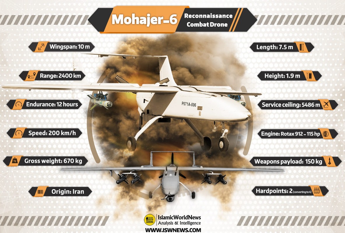 View - 	UAV Mohajer-6, sát thủ thầm lặng của Nga ở chiến trường Ukraine