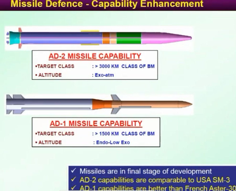 View - 	Tên lửa đạn đạo mới của Ấn Độ sánh ngang THAAD và S-400 