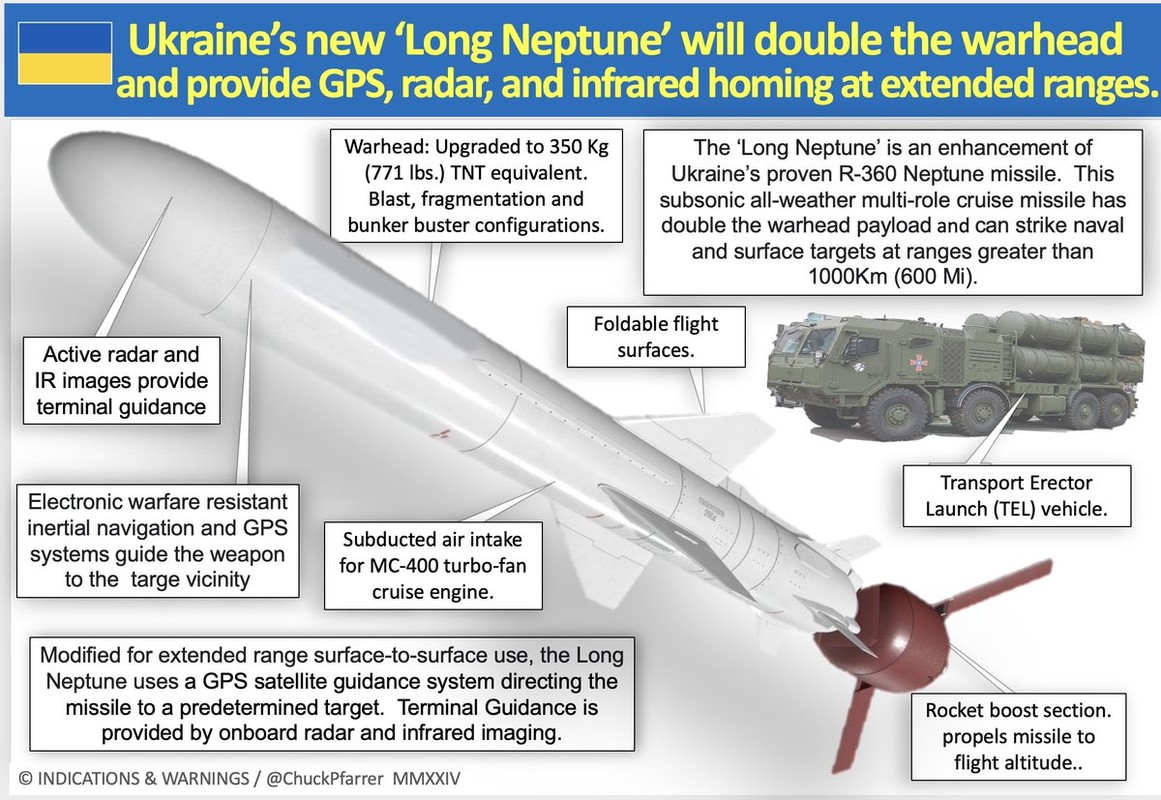 View - 	Romania nâng cấp tên lửa diệt hạm R-360 Neptune khiếp Nga gặp khó