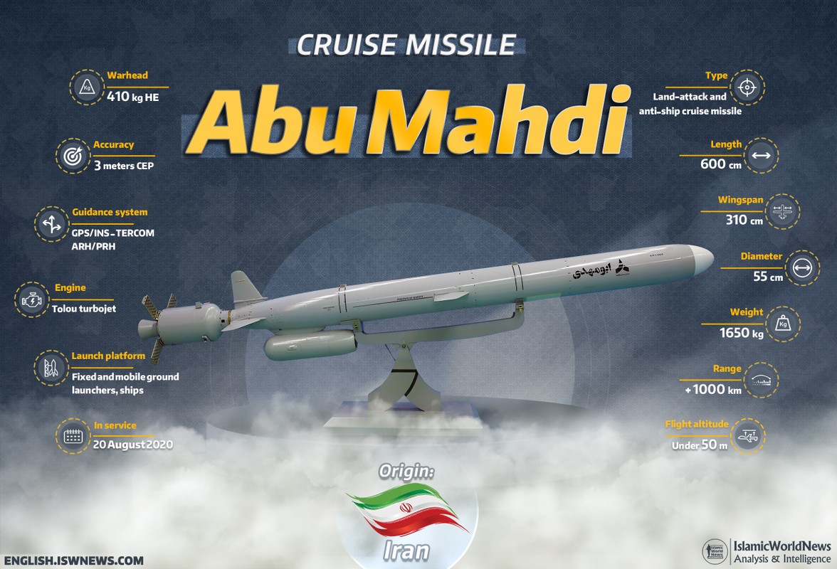 View - 	Iran kích hoạt tên lửa tàng hình mới gia tăng đe dọa với Israel