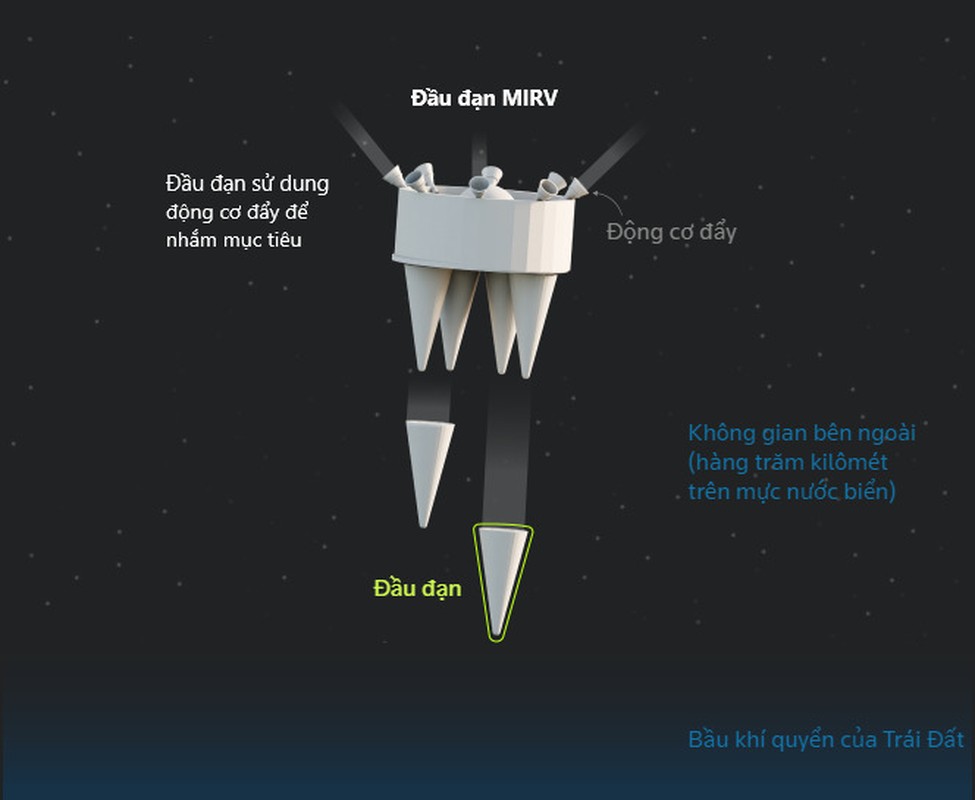 Ten lua Oreshnik va tiet lo soc ve cong nghe vu tru cua Nga-Hinh-12