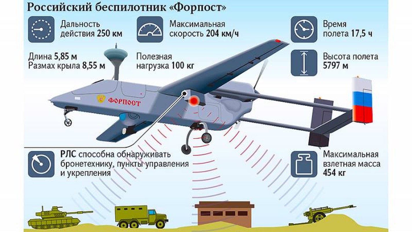 Dan UAV Nga: “Sat thu vo hinh” tren chien truong Ukraine-Hinh-6