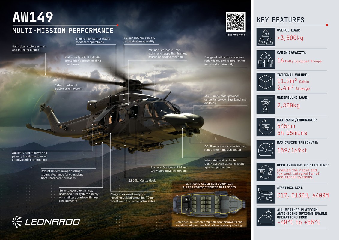 View - 	Ba Lan khởi động dây chuyền sản xuất trực thăng tấn công AW149