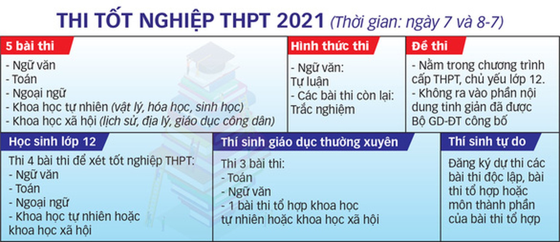 Cong bo lich thi tot nghiep THPT 2021 va nhung quy che can chu y-Hinh-6