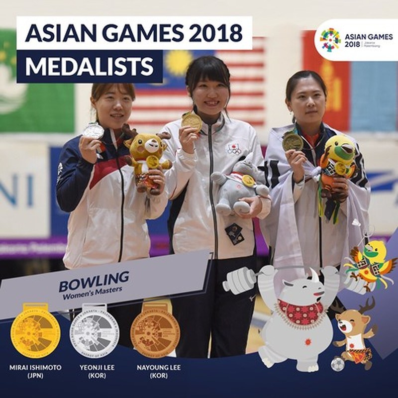 Bang tong sap huy chuong ASIAD 2018 ngay 29/8-Hinh-3