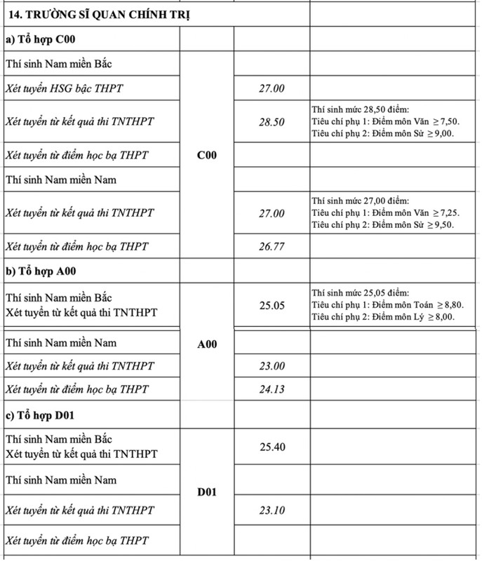 Diem chuan vao 17 truong quan doi nam 2021-Hinh-9