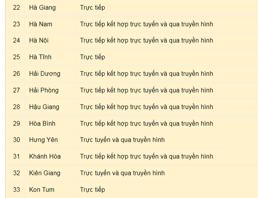 Lich den truong cua hoc sinh ca nuoc-Hinh-3