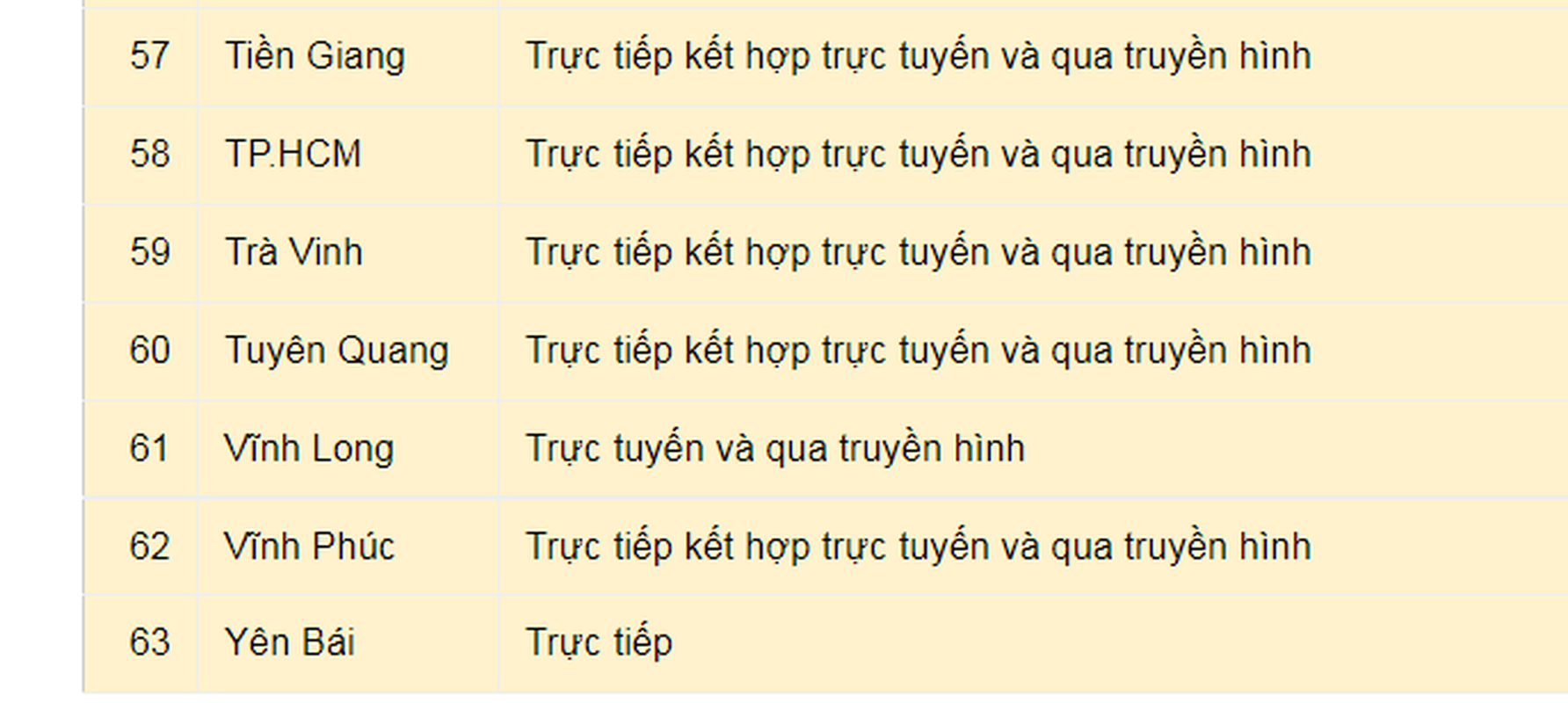 Lich den truong cua hoc sinh ca nuoc-Hinh-6