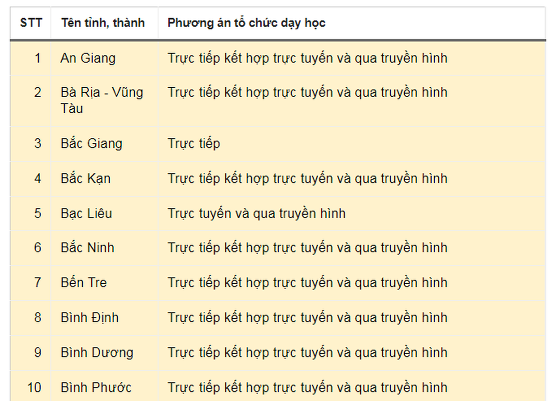 Lich den truong cua hoc sinh ca nuoc