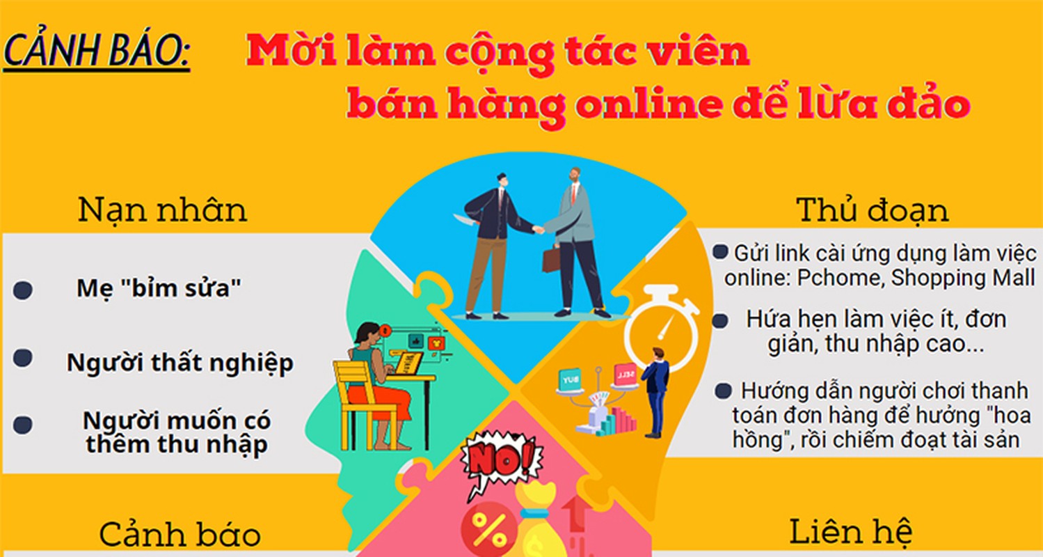 Lua dao tuyen cong tac vien online: Tien loi cao, nhieu nguoi sap bay!-Hinh-12