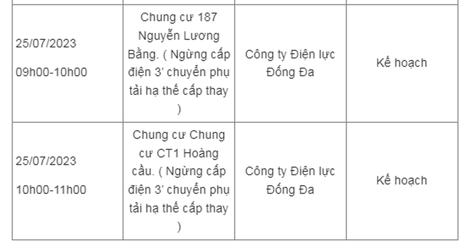 Lich cup dien Ha Noi hom nay 25/7: Mot so khu vuc noi thanh mat dien-Hinh-4