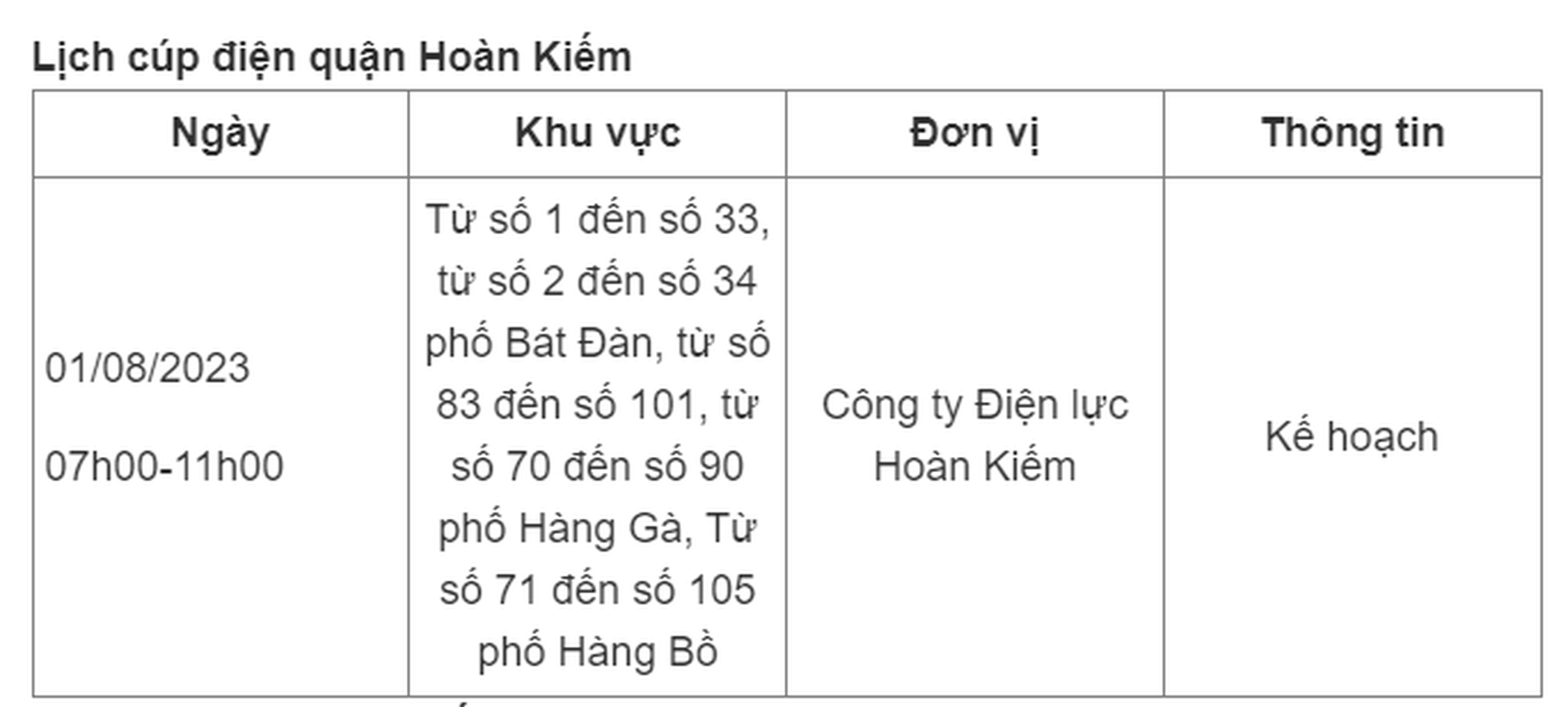 Lich cup dien Ha Noi hom nay 1/8: Co noi bi cup tu sang toi chieu-Hinh-2