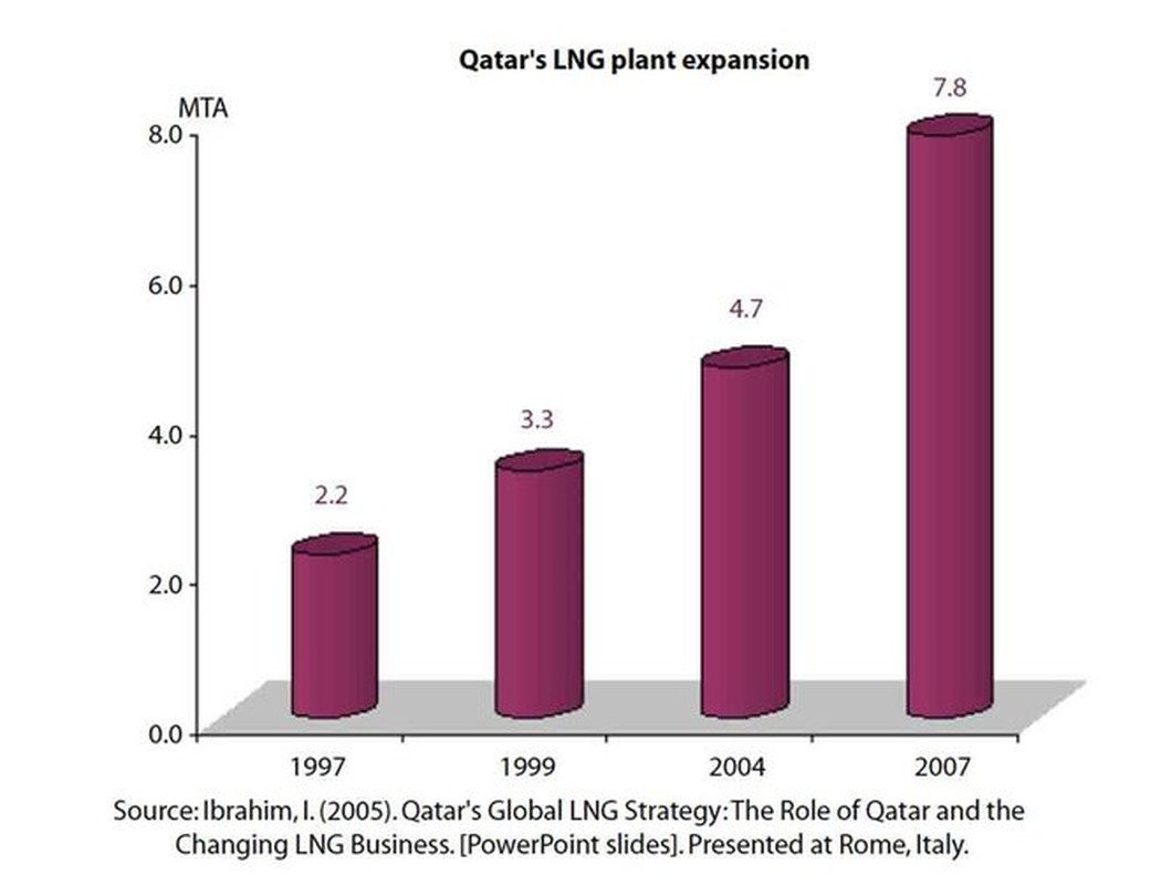 Xem dat nuoc giau co Qatar phat len nhu the nao-Hinh-8