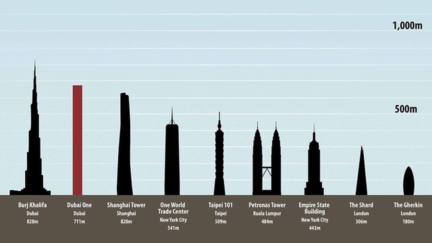 Dieu it biet ve toa thap cao nhat sap xay cua Dubai-Hinh-8