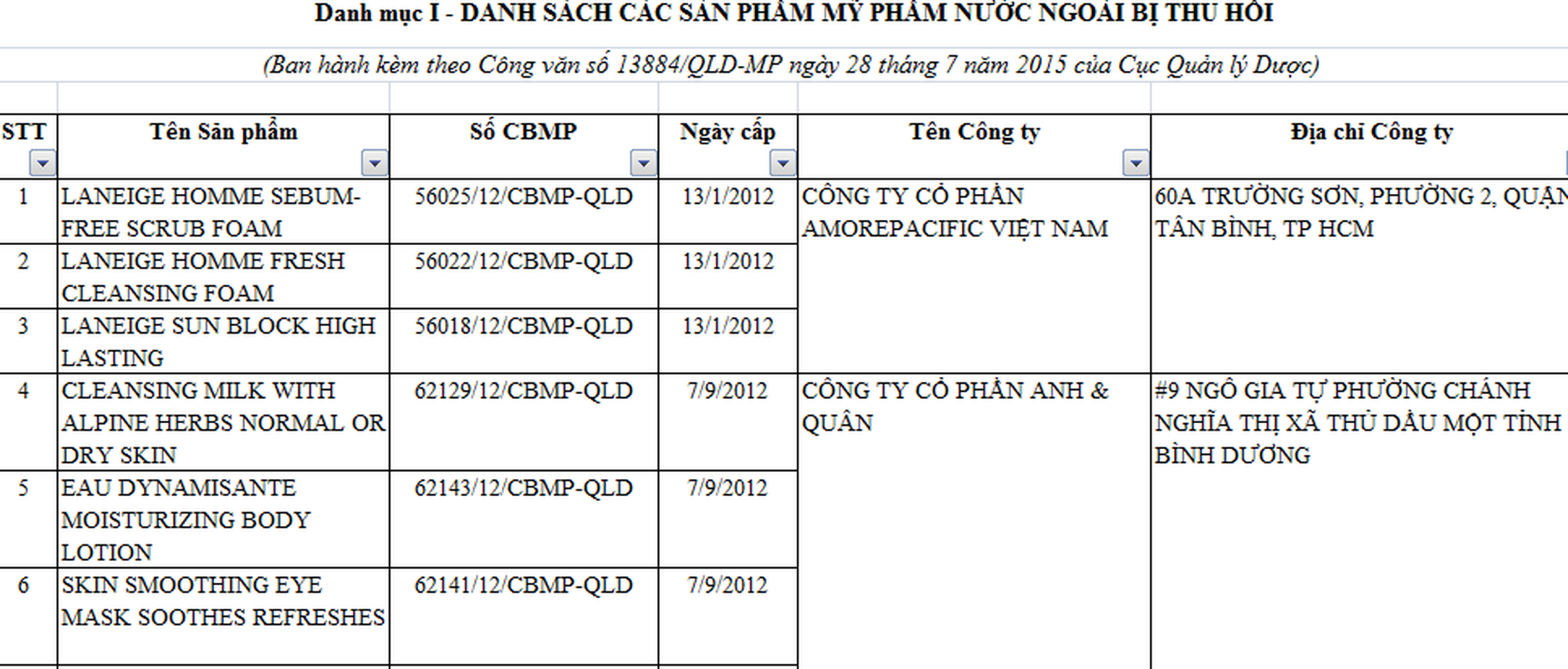 Khong chi Dior, loat my pham dinh dam nay cung tung dinh “an” thu hoi-Hinh-11