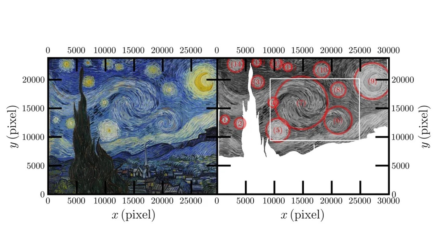 View - 	Phát hiện mới về kiệt tác Đêm đầy sao của Vincent van Gogh