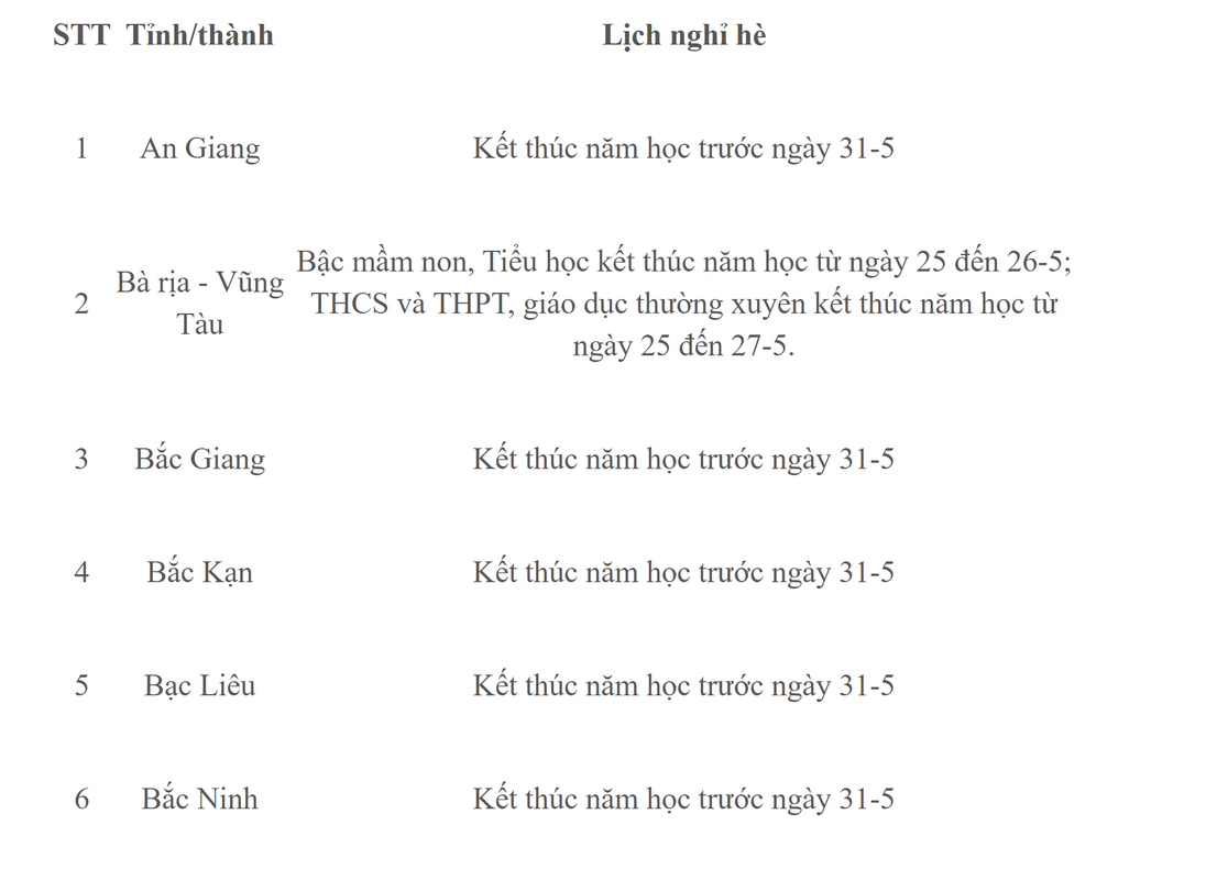 Chi tiet lich nghi he cua hoc sinh 63 tinh thanh nam hoc 2022-2023