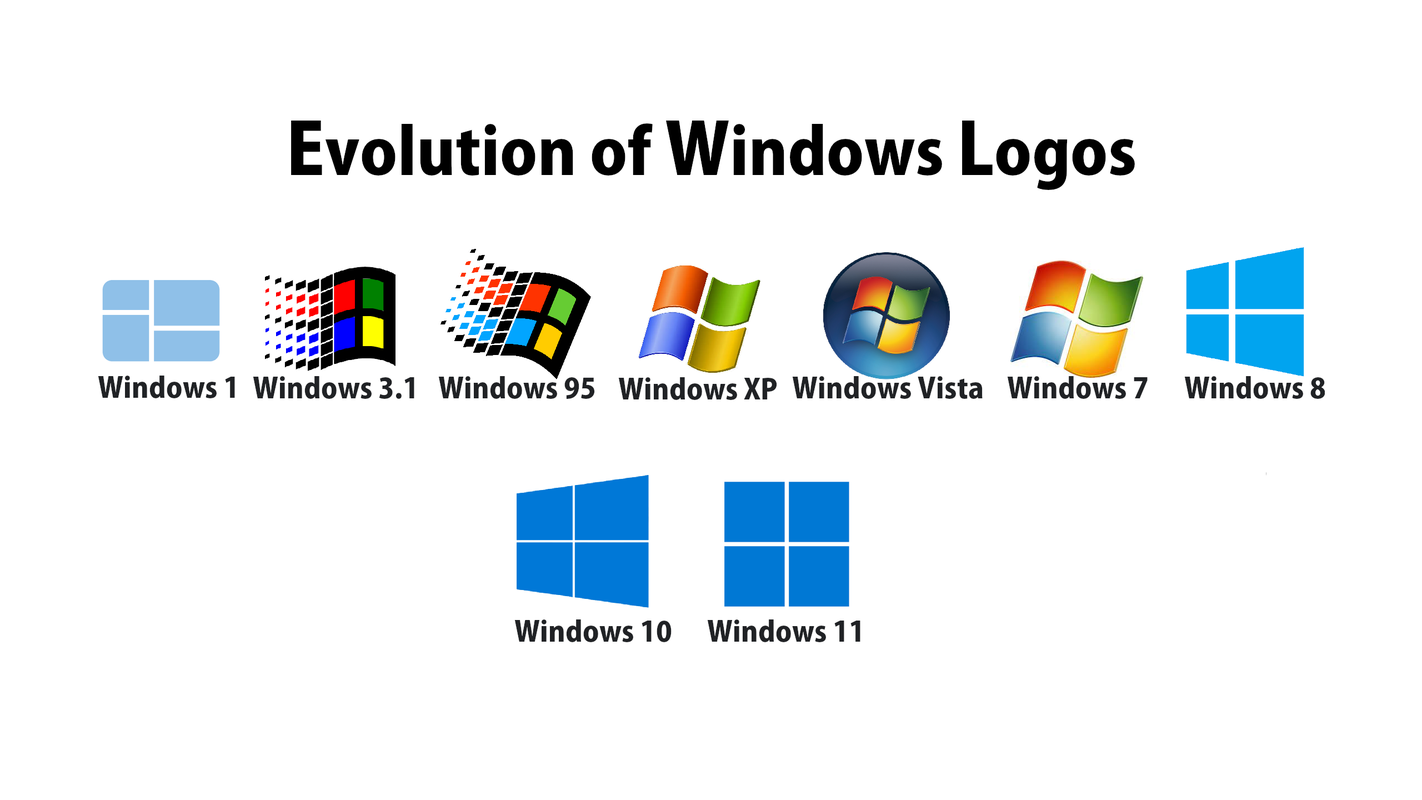 Lich su 4 thap ky logo he dieu hanh Microsoft Windows ban con nho?