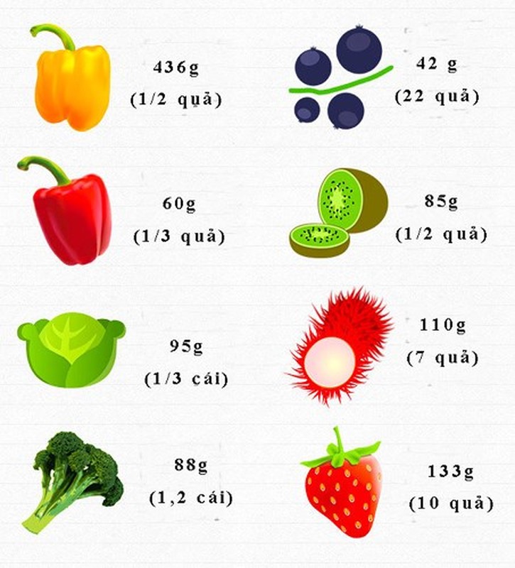 An bao nhieu rau, cu, qua de cung cap du vitamin moi ngay?-Hinh-3